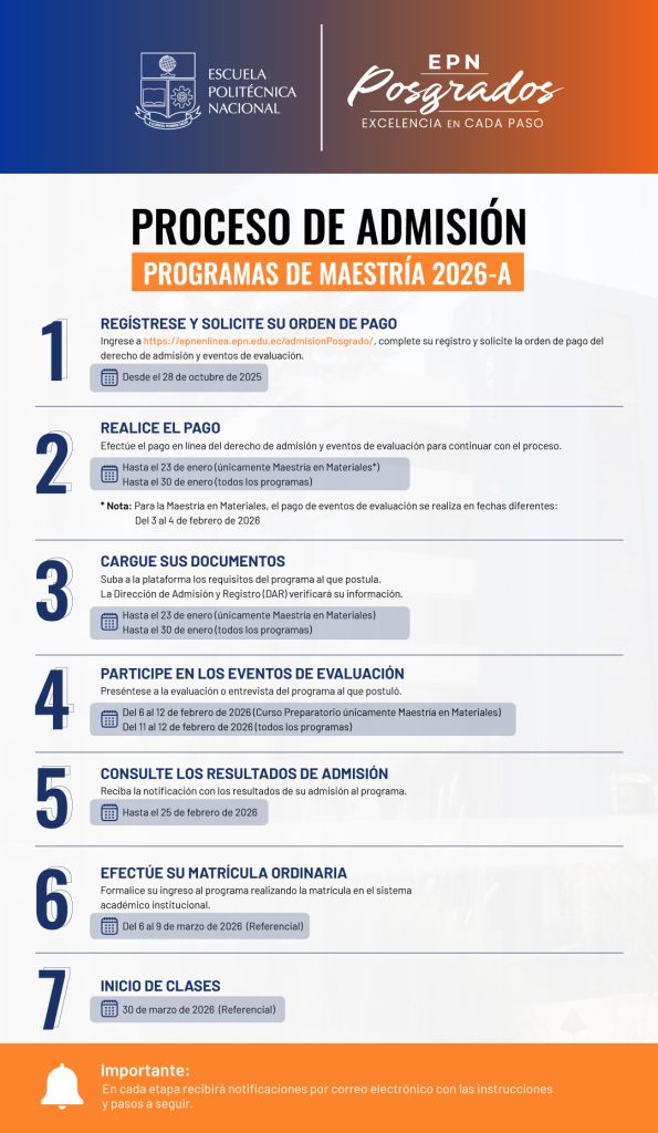 Imagen descriptiva del perfil de ingreso